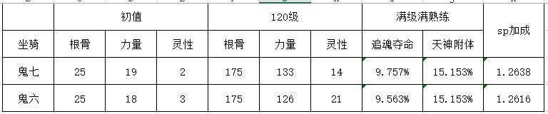 《大話西游》競技場玩法攻略，沖擊更高排名